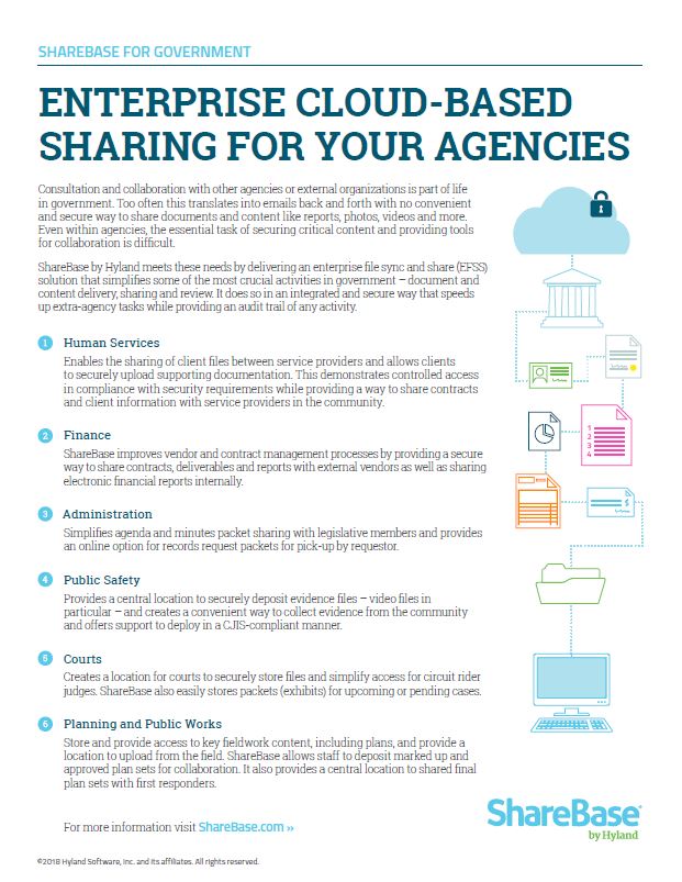 ShareBase, Government, Kyocera, Software, Document Management, Innovative Office Technology Group