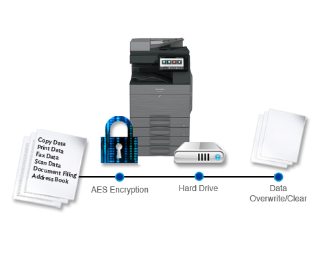 Sharp, Data Security, Innovative Office Technology Group