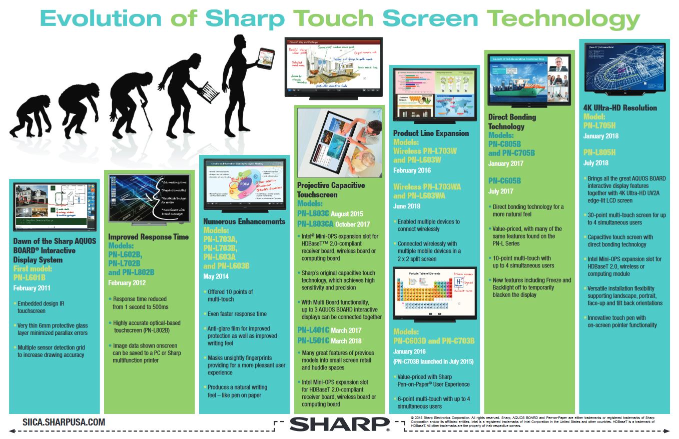 Sharp, Evolution Of Sharp Touch Screen, Innovative Office Technology Group