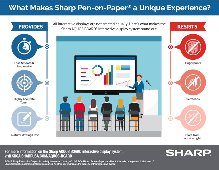 Sharp, Pen On Paper, Experience, Innovative Office Technology Group