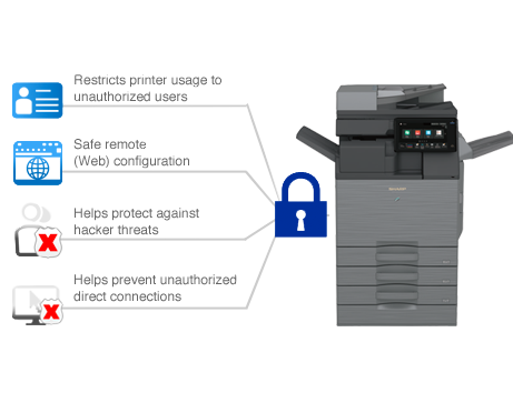 Sharp, Security Network Interface, Innovative Office Technology Group