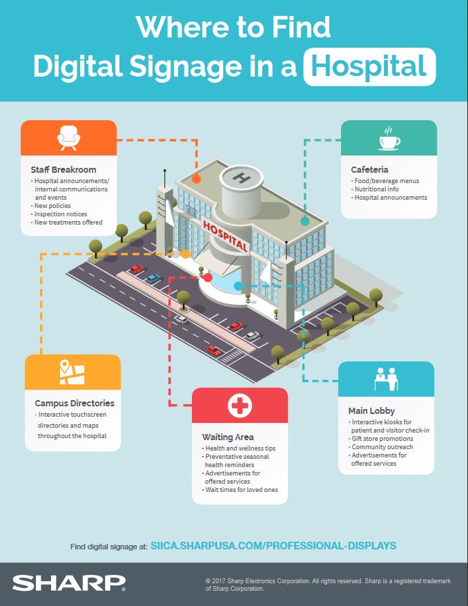 Sharp, digital signage, hospital, healthcare, Innovative Office Technology Group