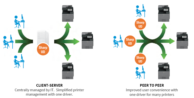 Sharp, UD Diagram, Innovative Office Technology Group